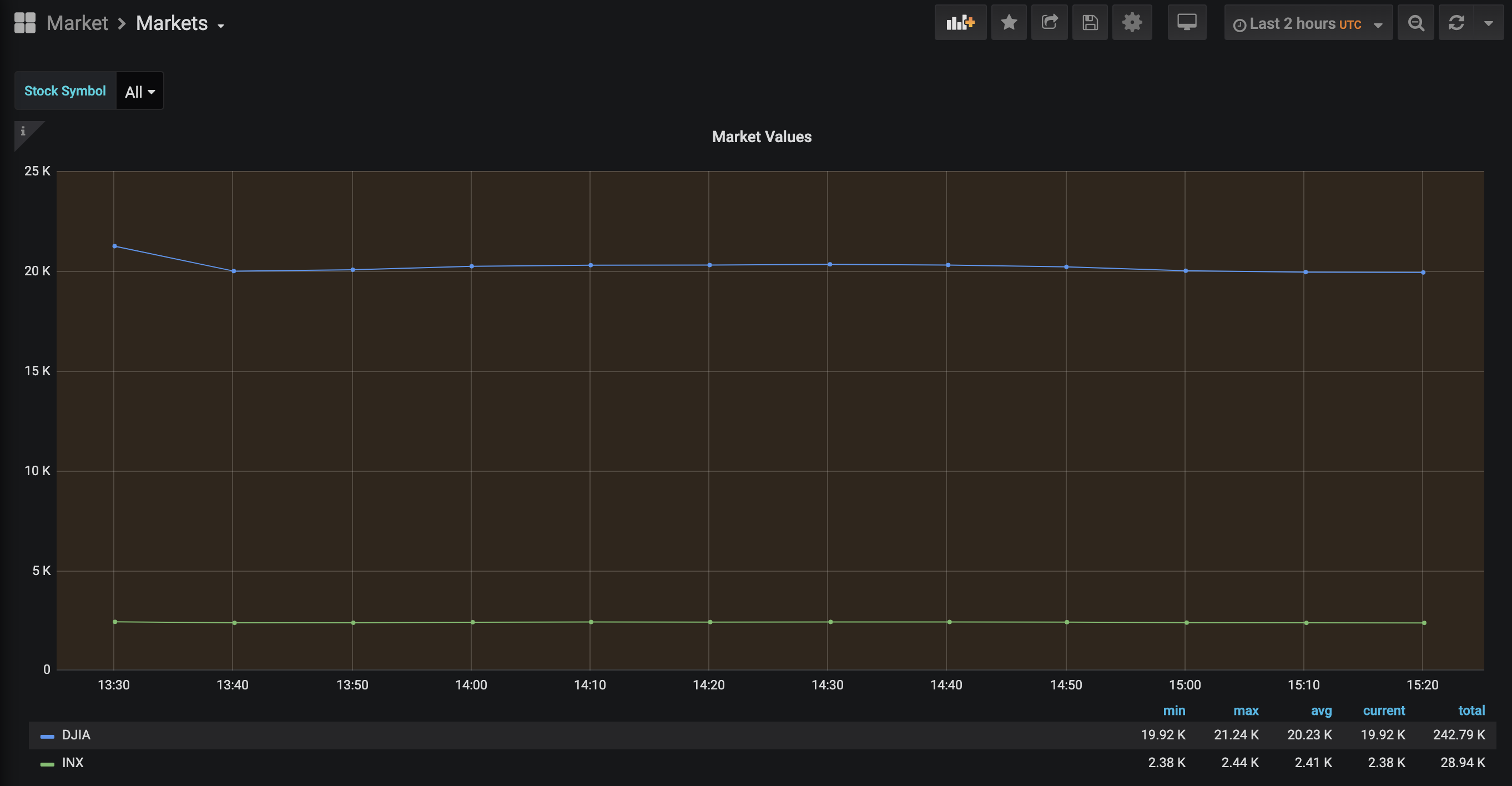 market_grafana.png