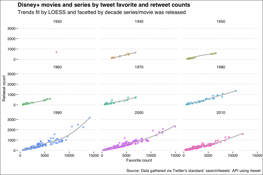 facet_plot_likes_vs_retweets-1.png