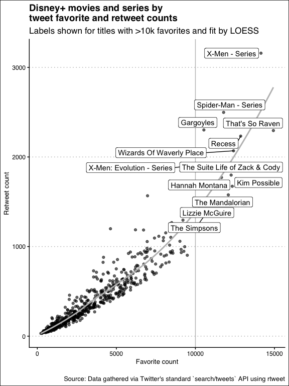 plot_likes_vs_retweets-1.png