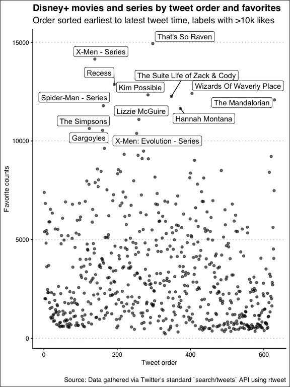 plot_rank_tweet_likes-1.png