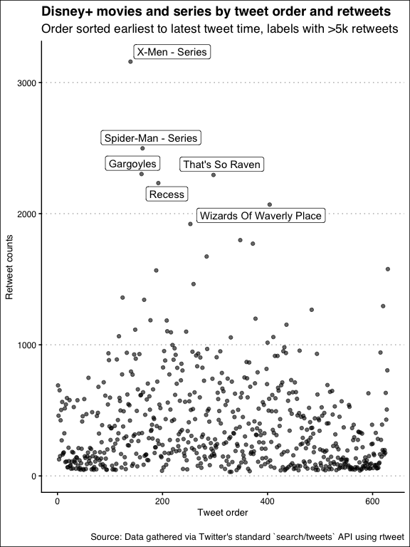 plot_rank_tweet_retweets-1.png