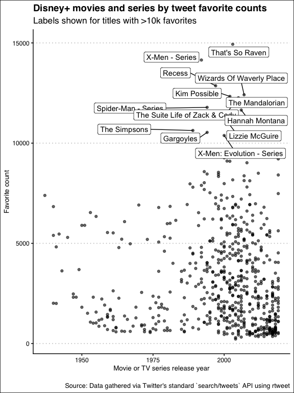 timeline_of_release_likes-1.png