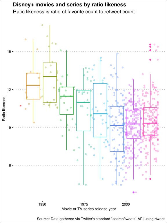 timeline_of_release_ratio_like-1.png