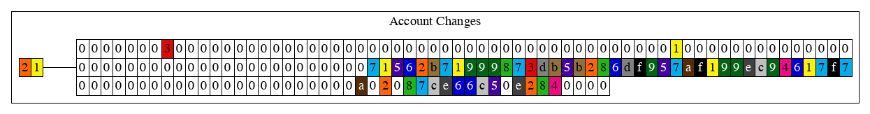 changes_1_AccountChanges.png