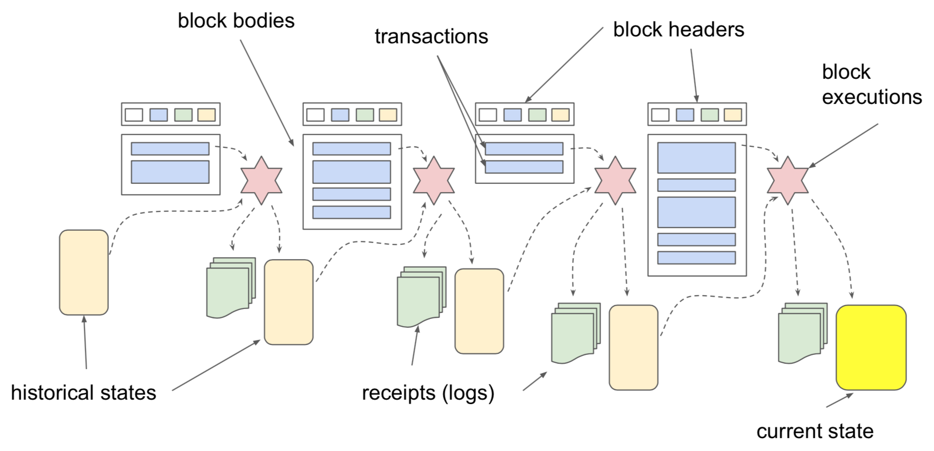 processing_blocks.png