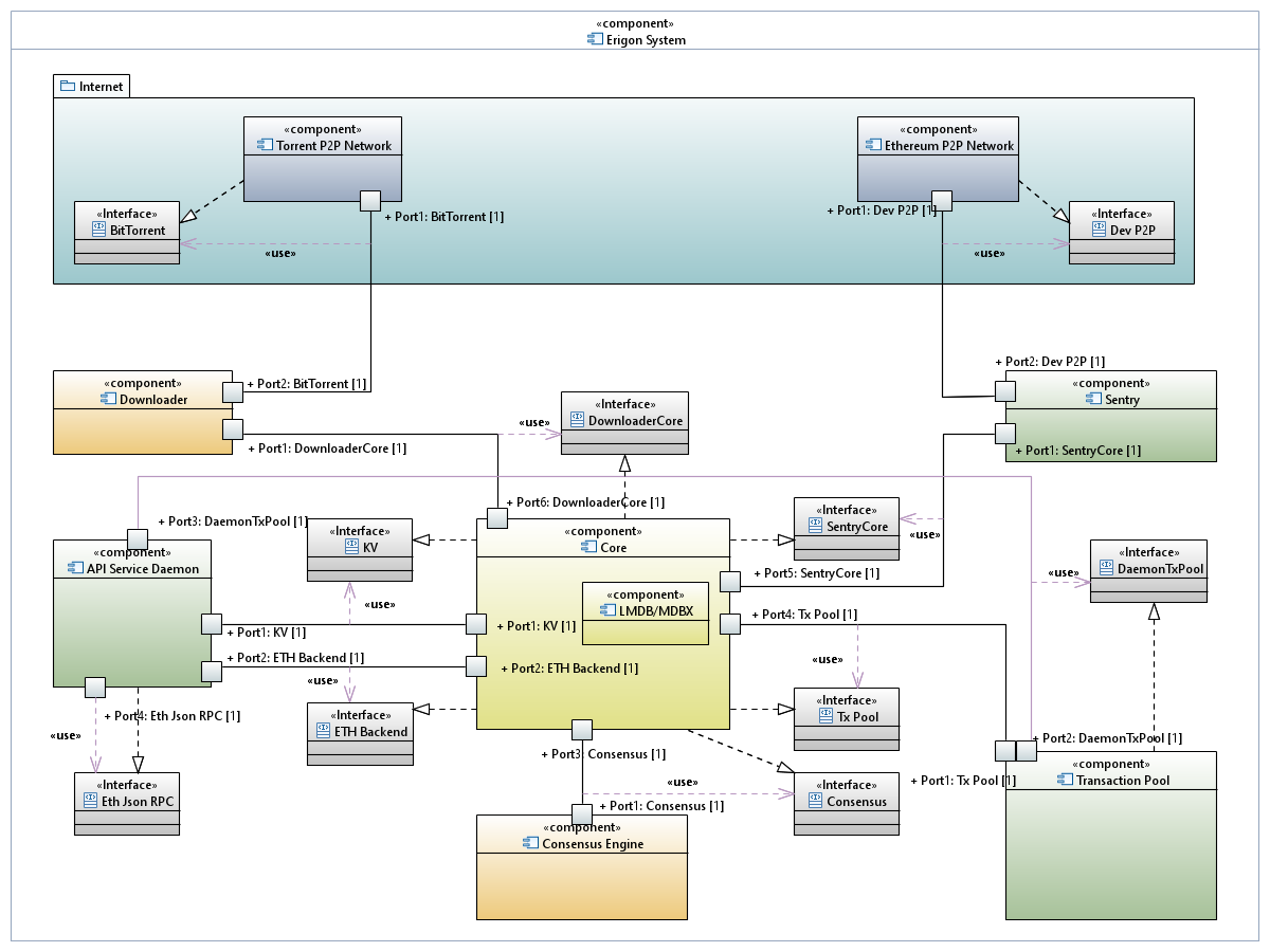 turbo-geth-architecture.png