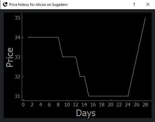 price_graph_window.png