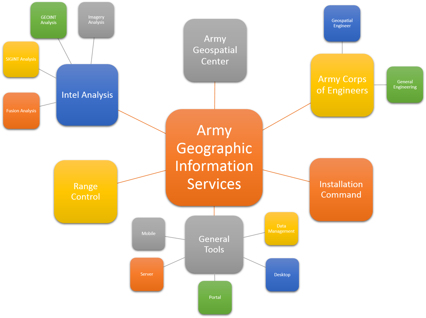 ArmyGeographicInformationServiesgraphic.png