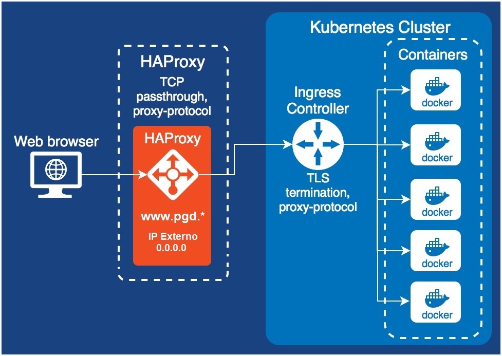 Arquitetura-Haproxy_K8s.jpg