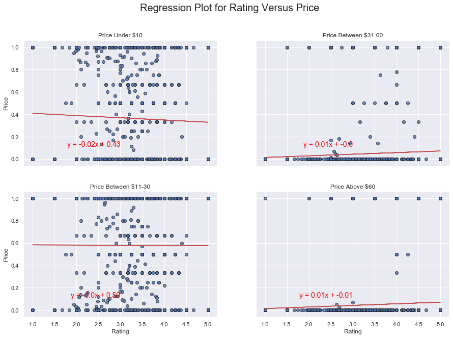 regression_price_rating.png