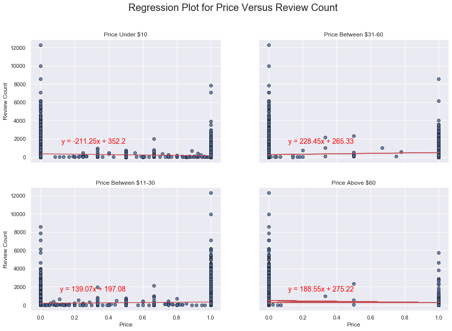 regression_price_review.png