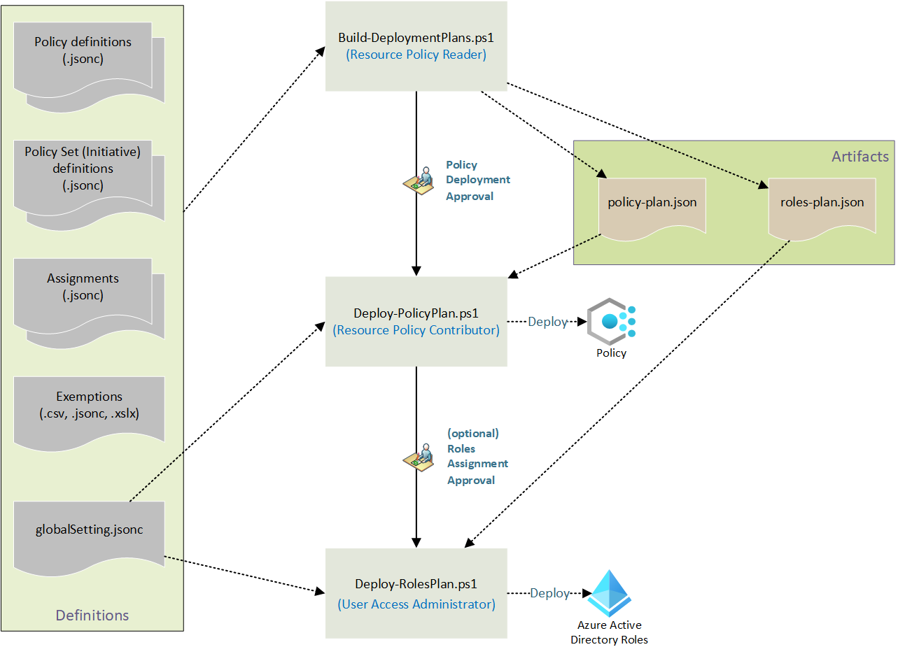 epac-deployment-scripts.png