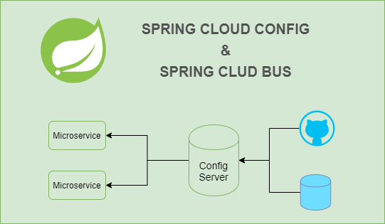 spring-cloud-config.png