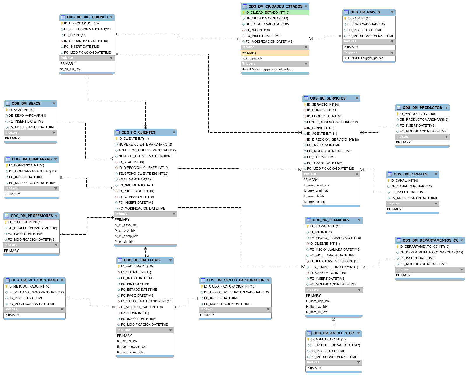 Diagrama de ODS.png