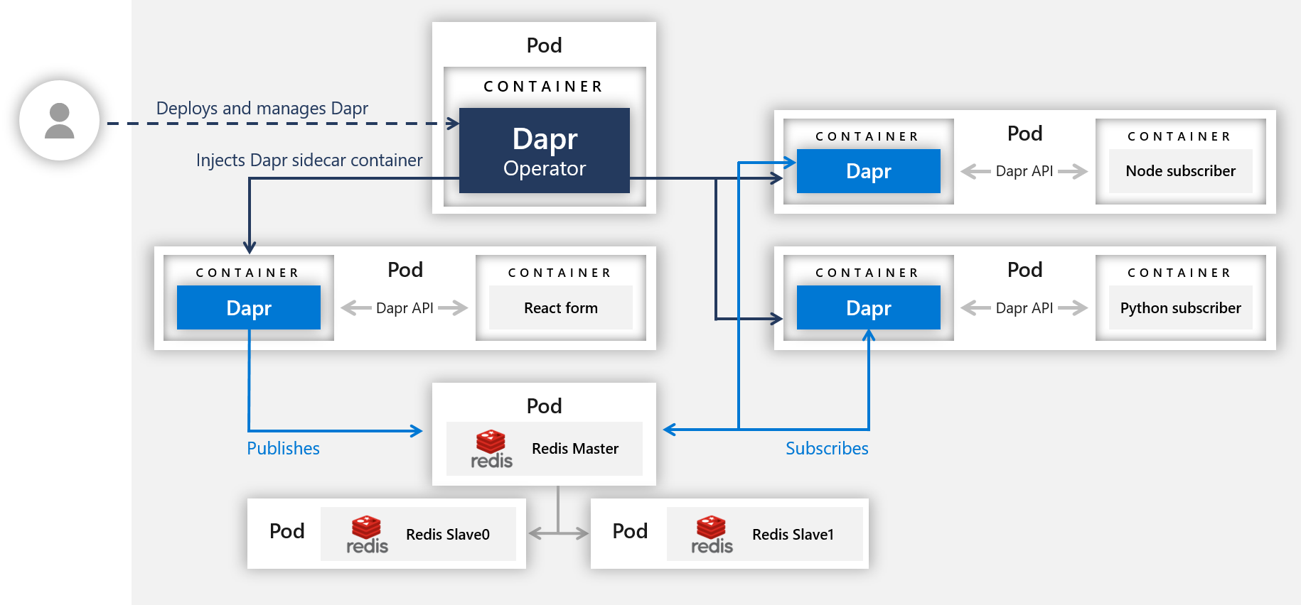 K8s_Architecture_Diagram.png