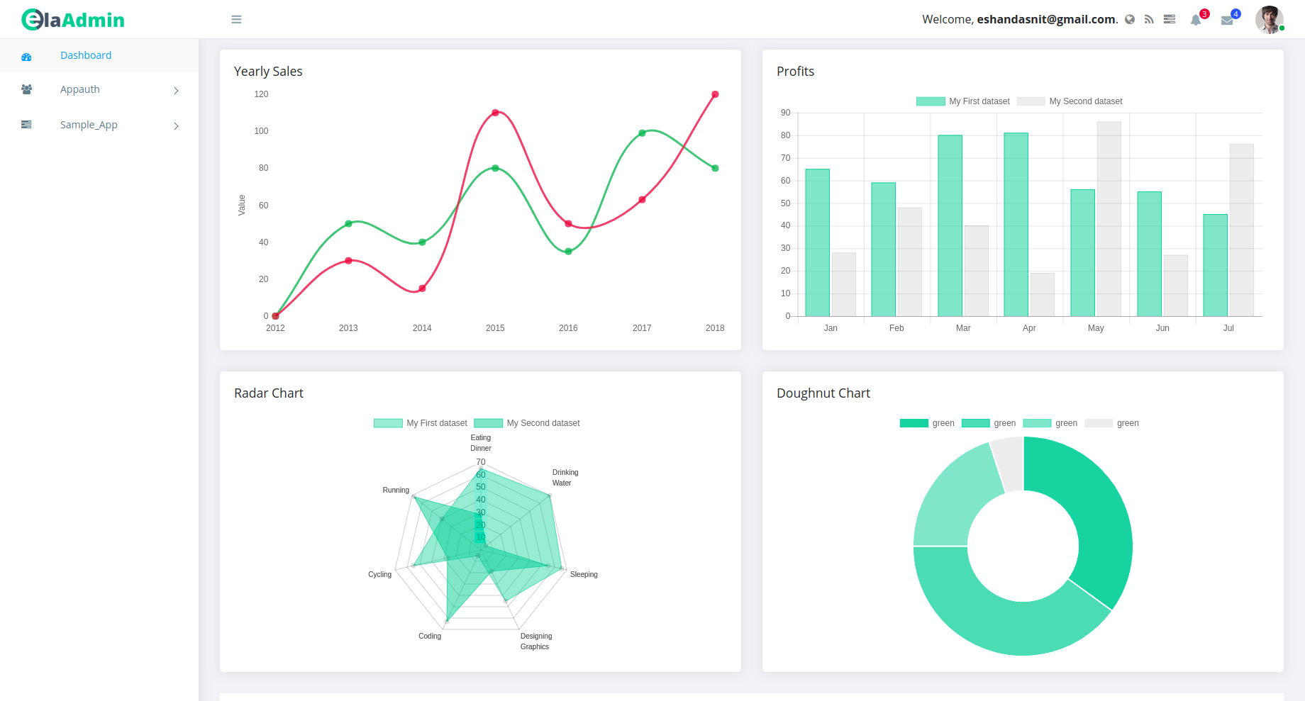 Dashboard 2