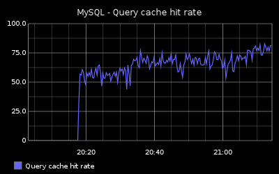 qc1-hitrate.png