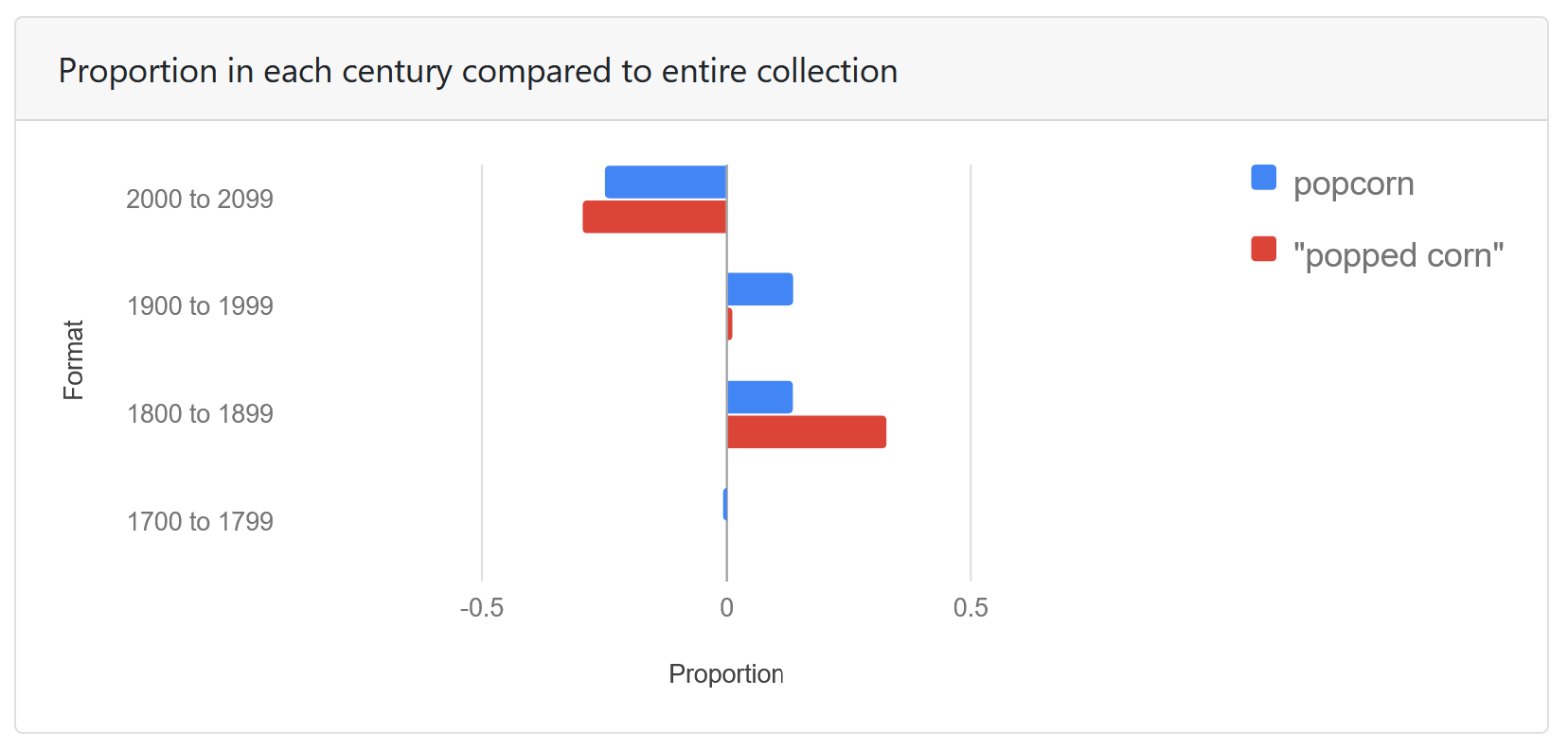 popcorn-comps-century-props.png