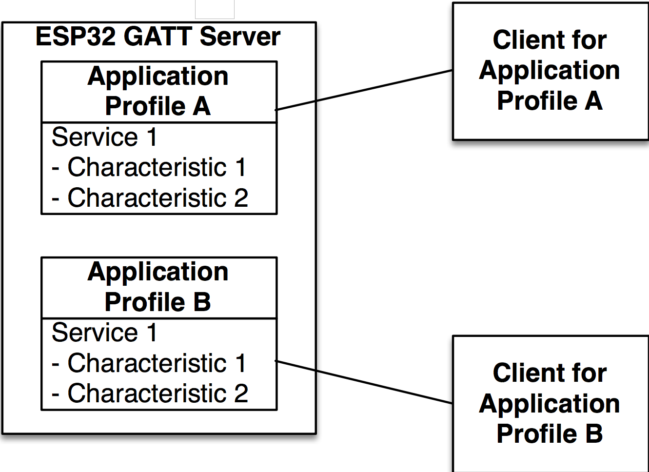 GATT_Server_Figure_1.png