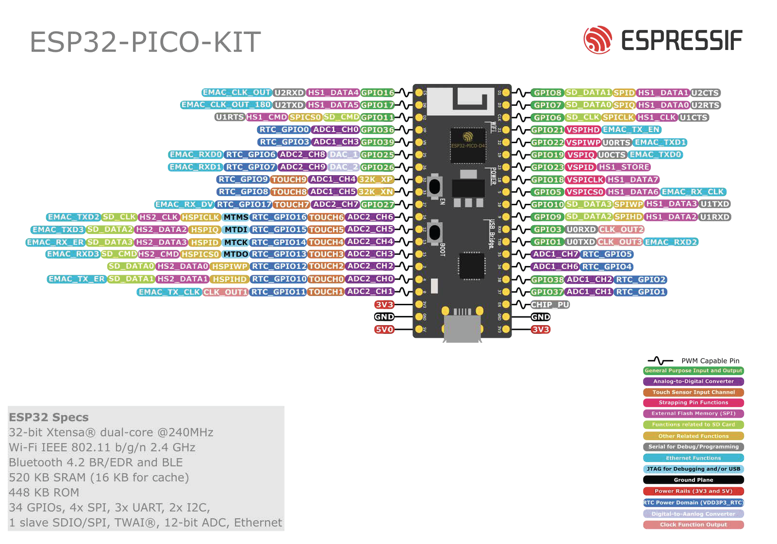 esp32-pico-kit-v4-pinout.png