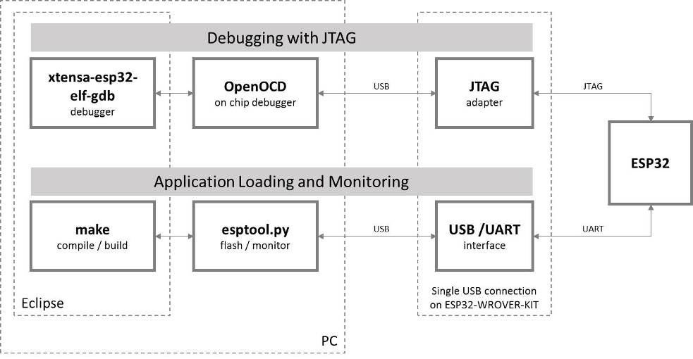 jtag-debugging-overview.jpg