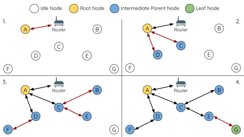 mesh-root-node-designated-example.png