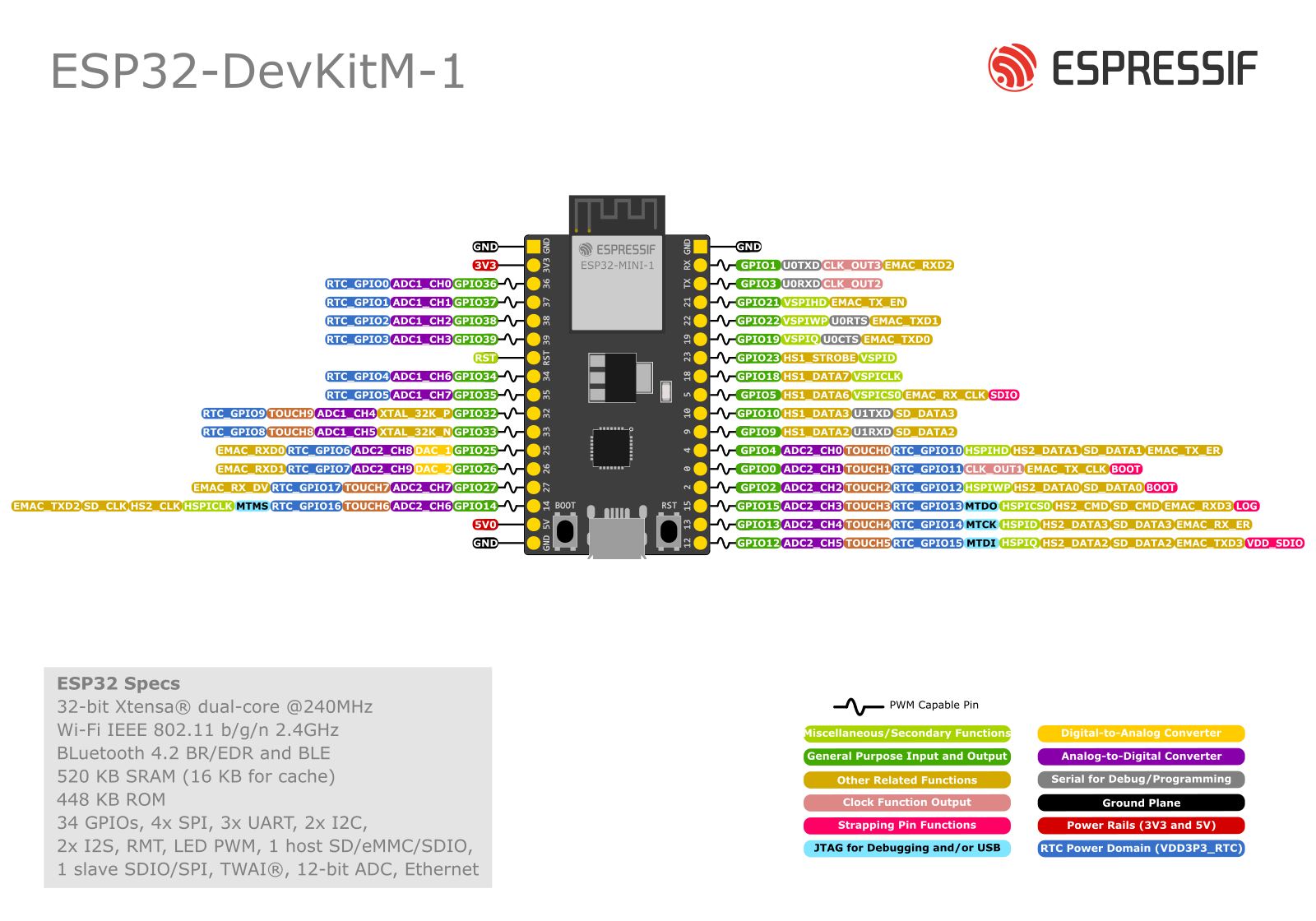 ESP32_DevKitM-1_pinlayout.png