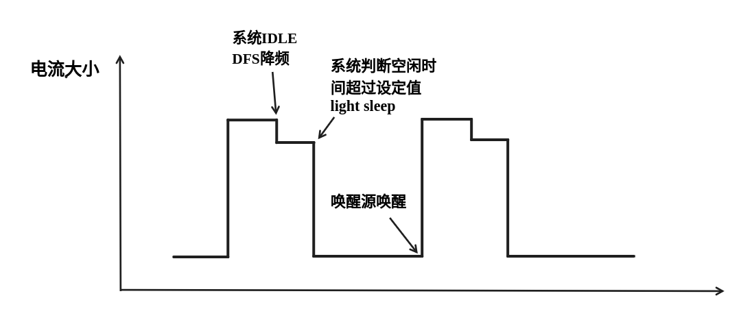 Low-power-auto-light-sleep-current.png