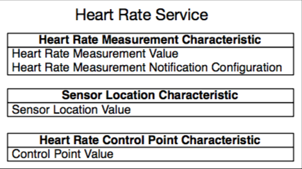 Heart_Rate_Service.png