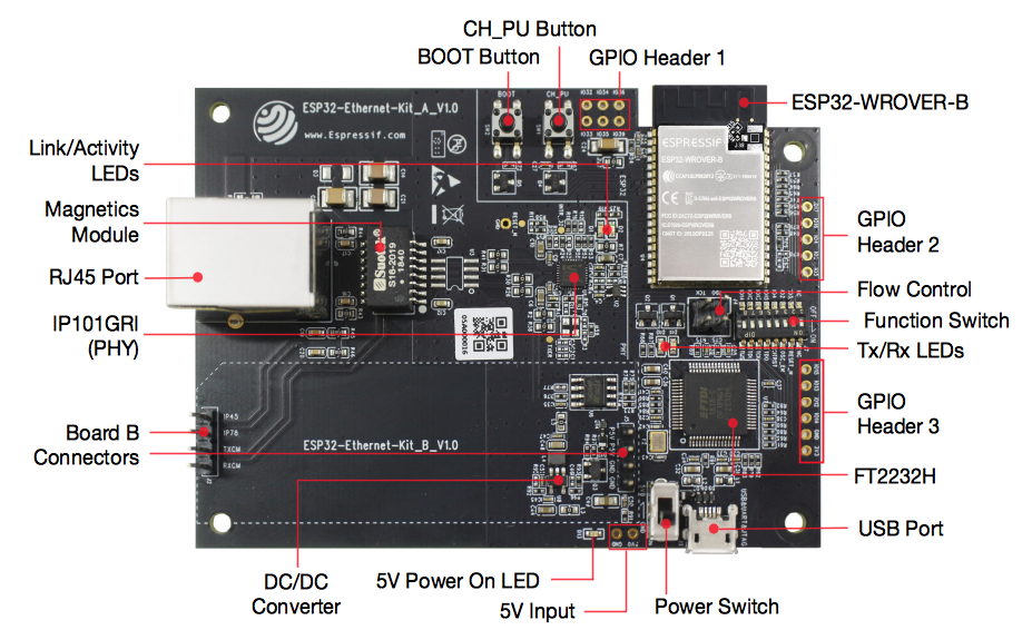 esp32-ethernet-kit-a-v1.0-layout.png