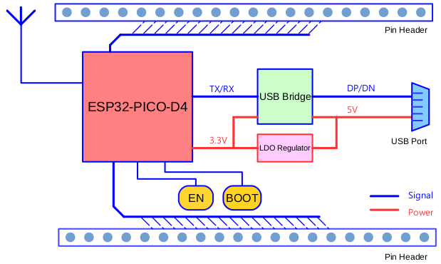 esp32-pico-kit-v4-functional-block-diagram.png