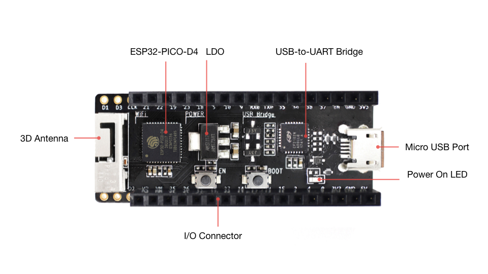 esp32-pico-kit-v4.1-f-layout.jpeg