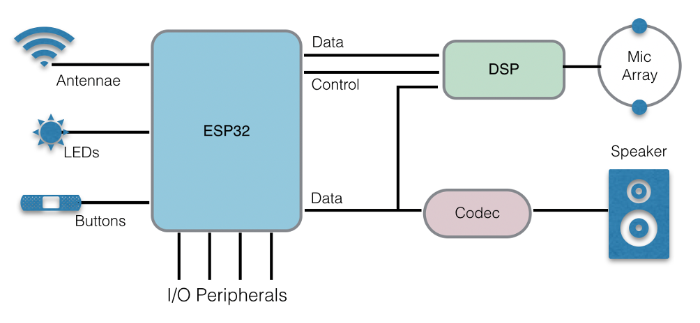 Solution Architecture Block Diagram