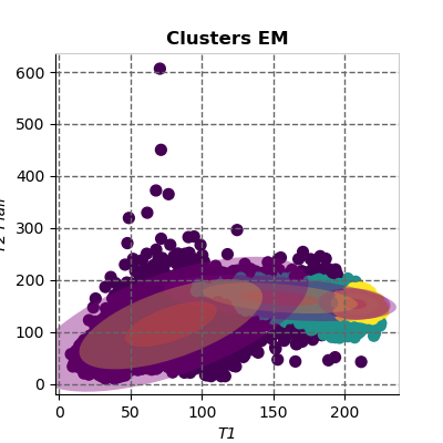 distribution_em5.png