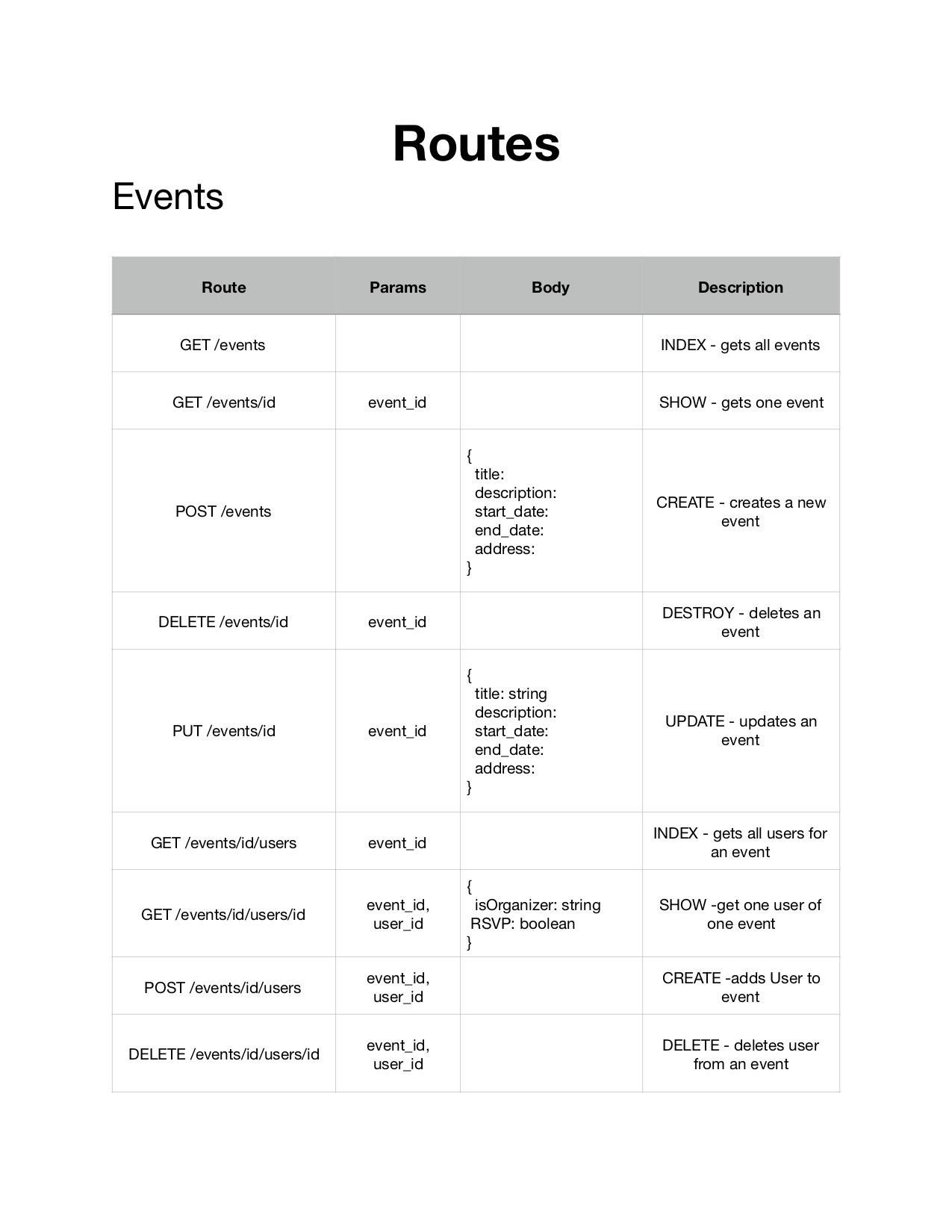 Routes for events