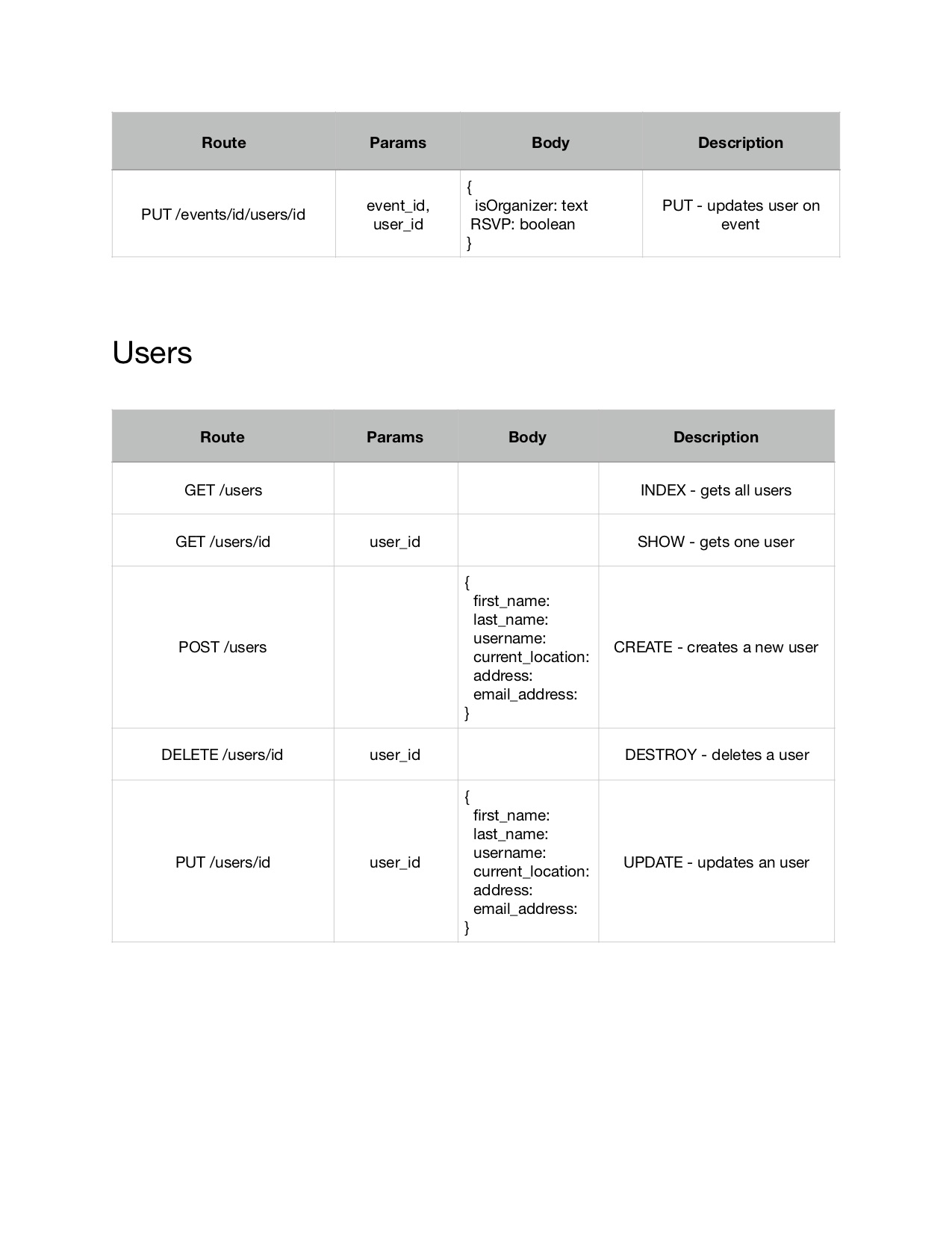 Routes for users