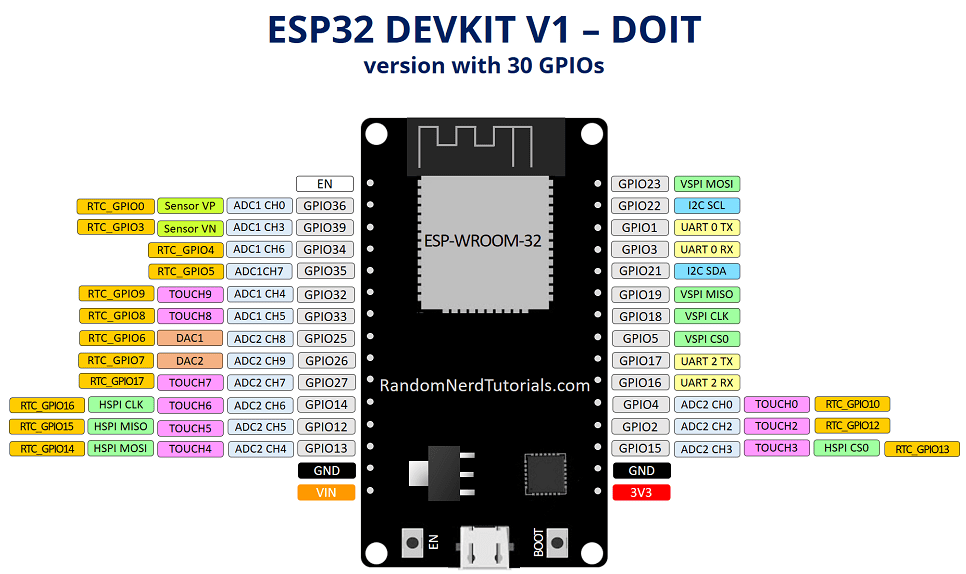 ESP32_DevkitV1_30_GPIO.png