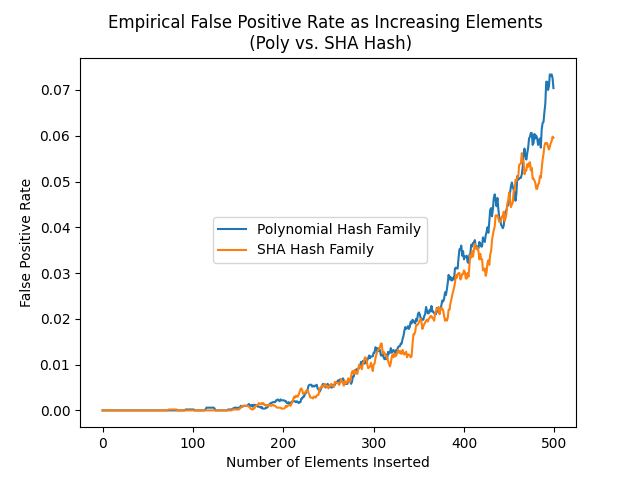 Empirical_Poly_SHA.png