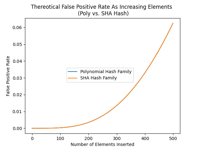 Theoretical_Poly_SHA.png