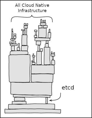 etcd-xkcd-2347.png