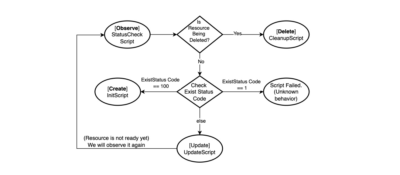 provider-ssh-crossplane-flowchart.jpg