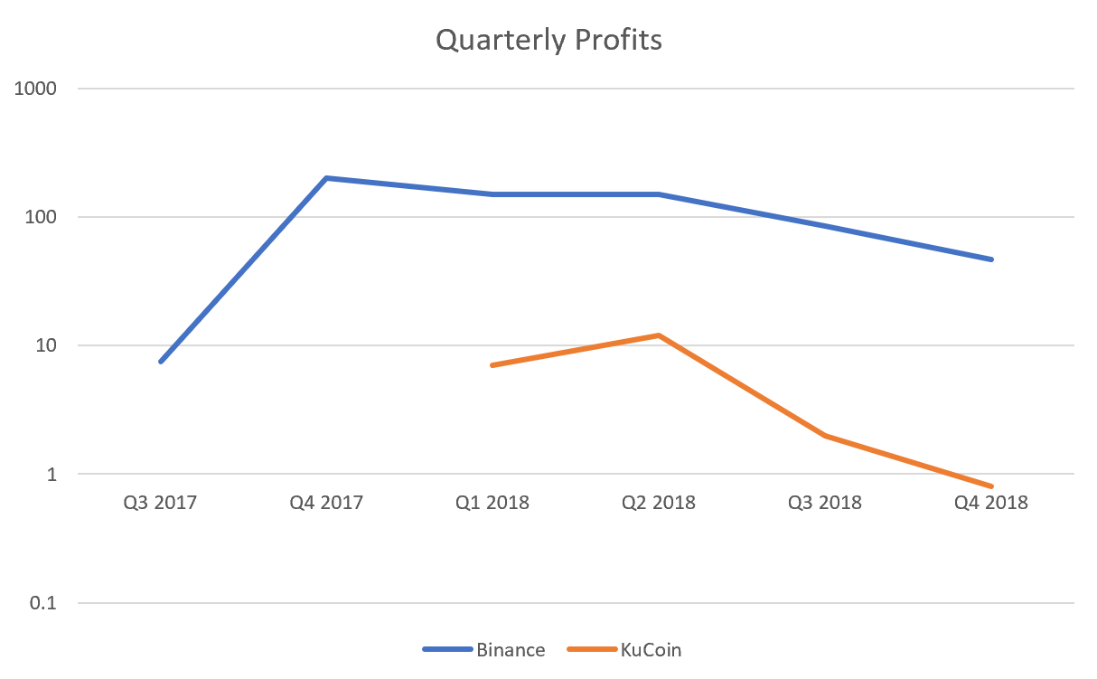 Quarterly_Profits.png