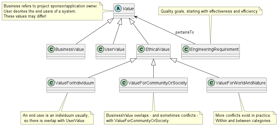 ESE-ValueHierarchy.png