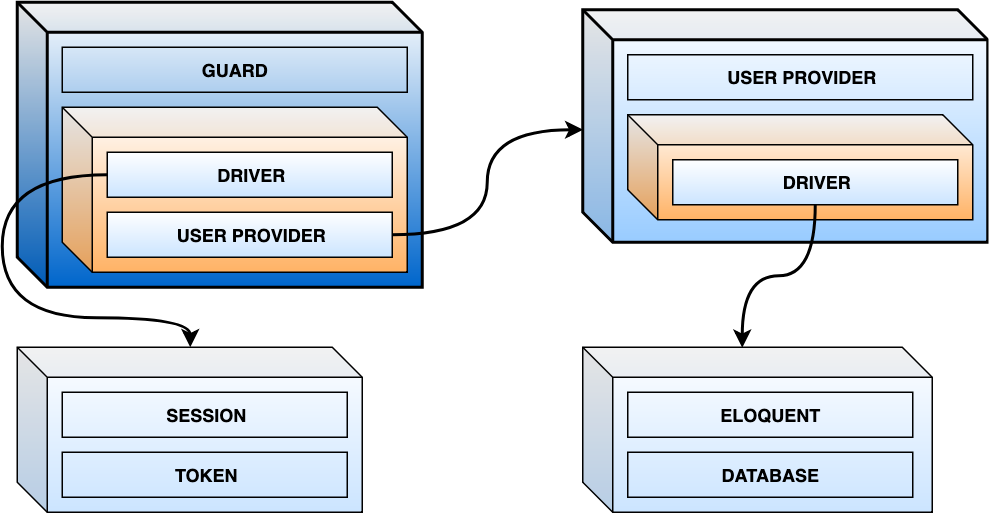 auth-components.png