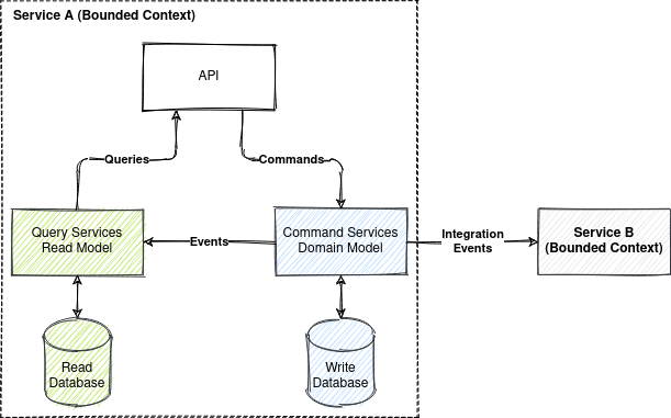 cqrs-1.png