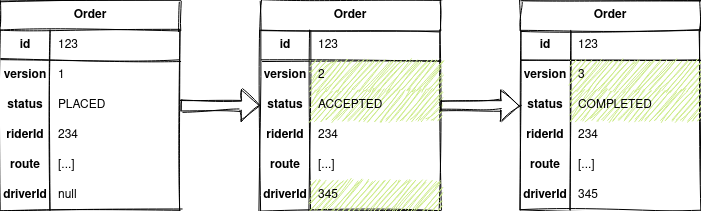 es-cqrs-state-oriented-persistence.png