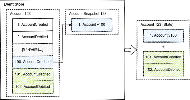 event-sourcing-snapshotting.png