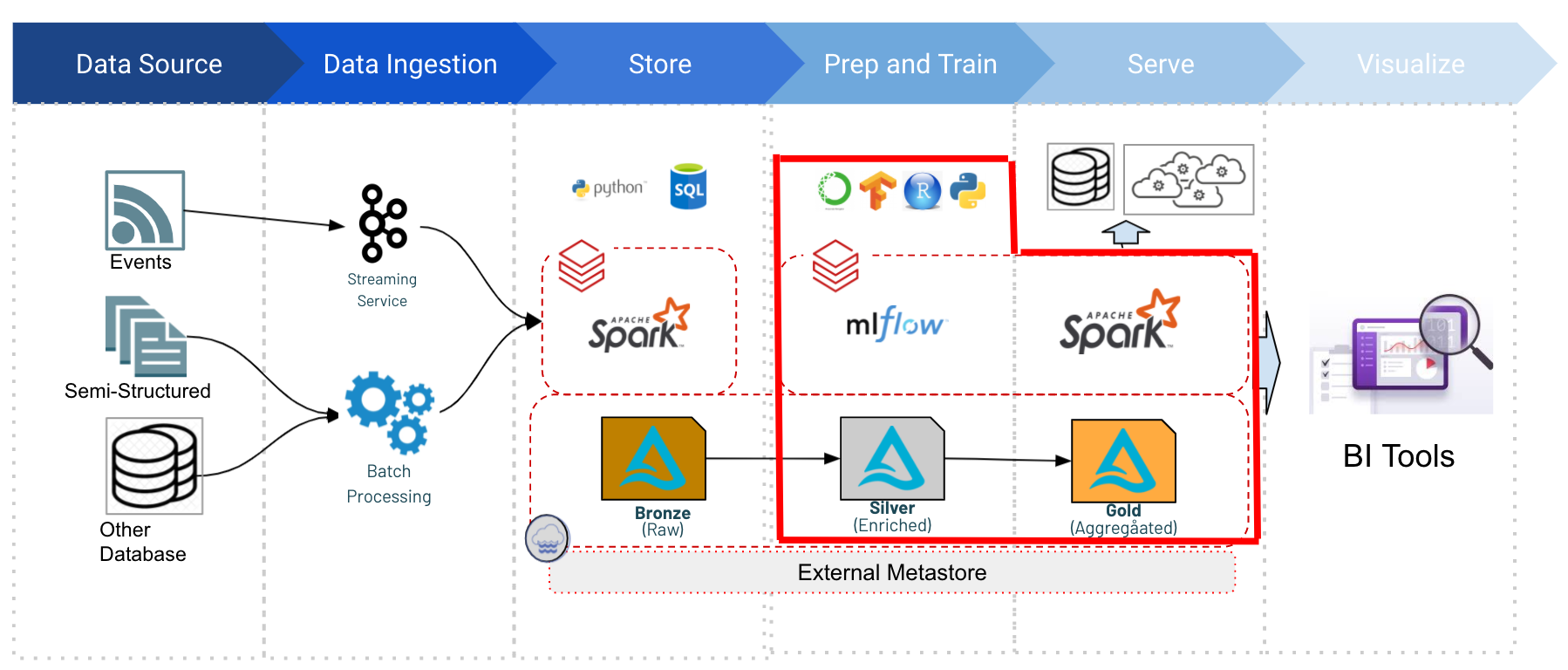 demo_mlFlow.png