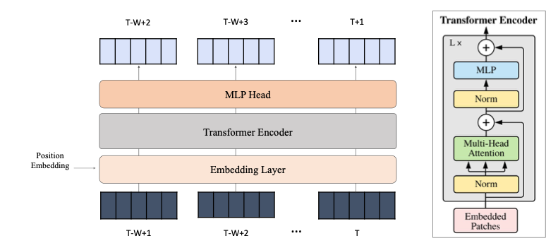 TransformerEncoder.png