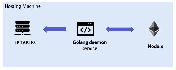 particular_diagram.png